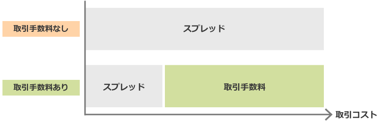 基本的な取引コスト