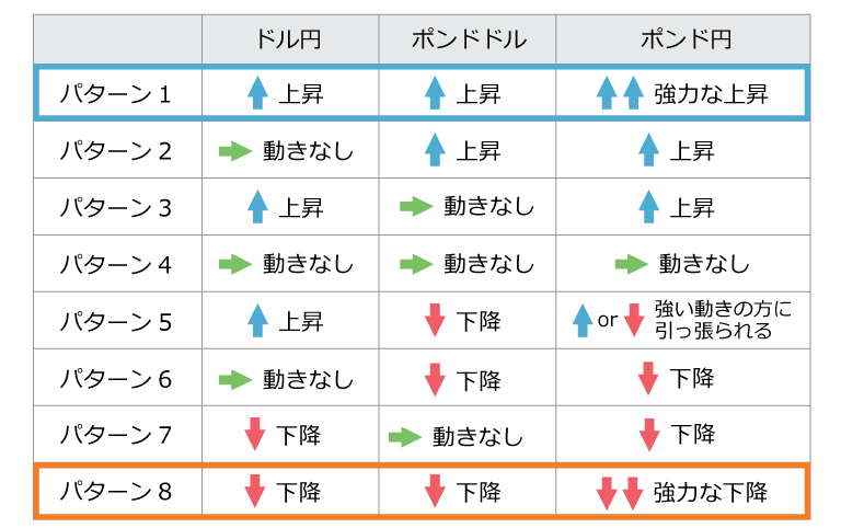 ポンド/円のレート計算