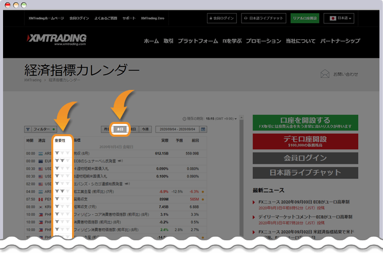 XM経済指標カレンダー