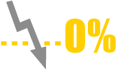 ロスカットレベルは0％