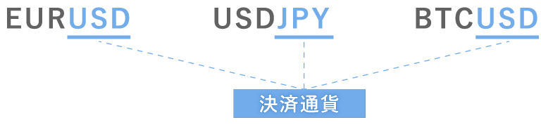 1pipsの価値は各取引銘柄の決済通貨