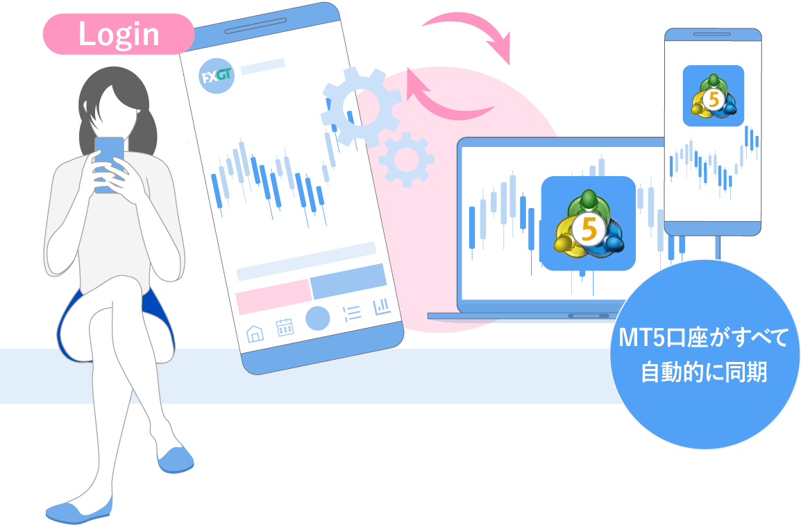 FXGTで開設しているMT5口座を一括管理