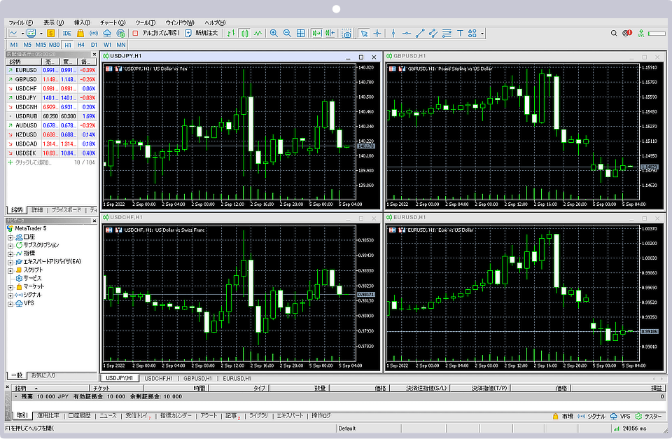 FXGTのMT4/MT5（Mac版）