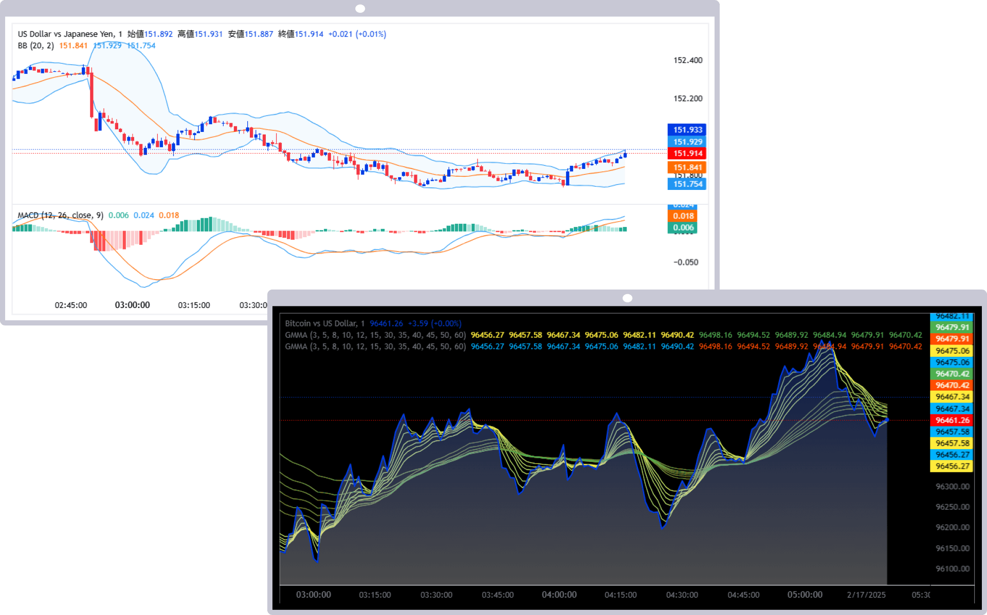 FXGTトレーダーはTradingViewのチャート機能を導入