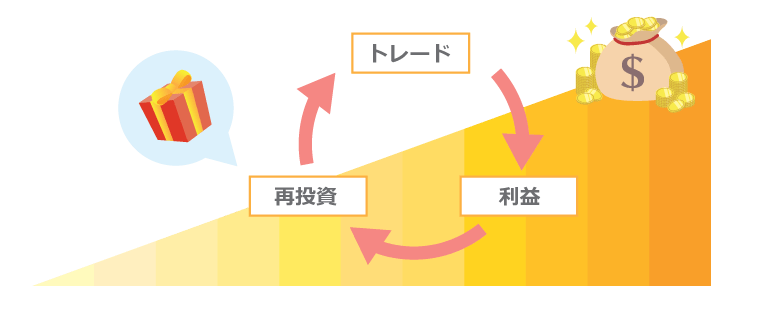 入金ボーナスの使い方