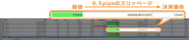 スリッページがMT4/MT5上で発生している例