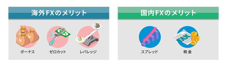 海外FXと国内FXのメリット