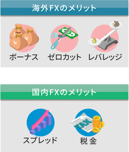 海外FXと国内FXのメリット