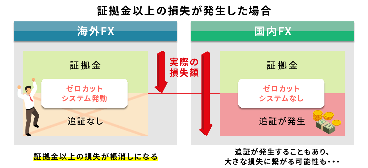 ゼロカットの仕組み