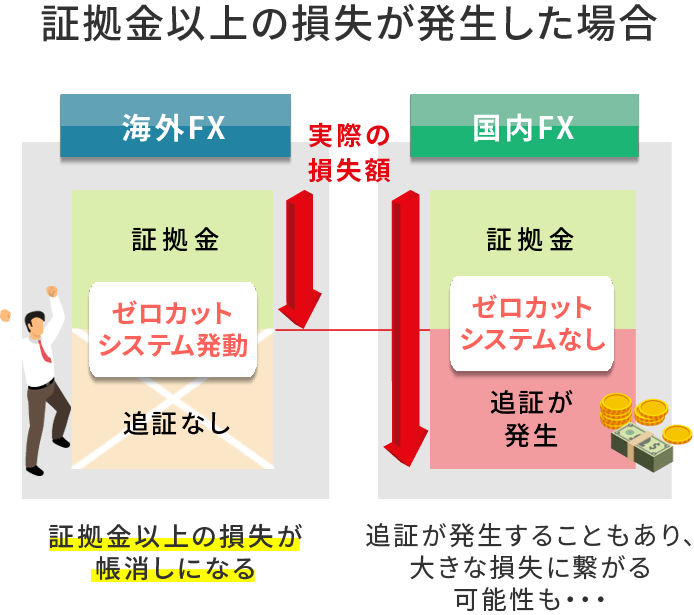 ゼロカットの仕組み