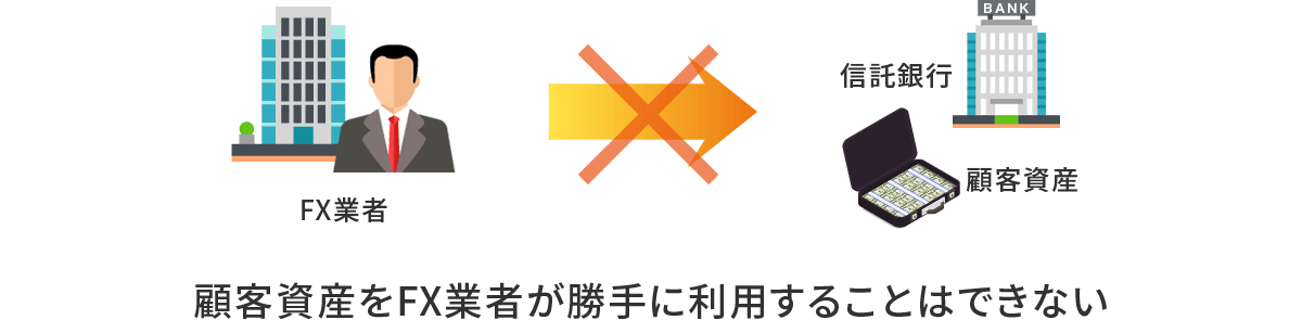 信託保全の仕組み