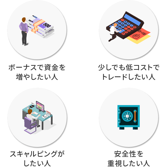 トレーダーのタイプごとに重視する点