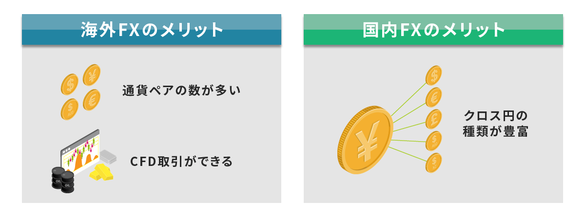 取扱銘柄別の海外FXと国内FXの違い