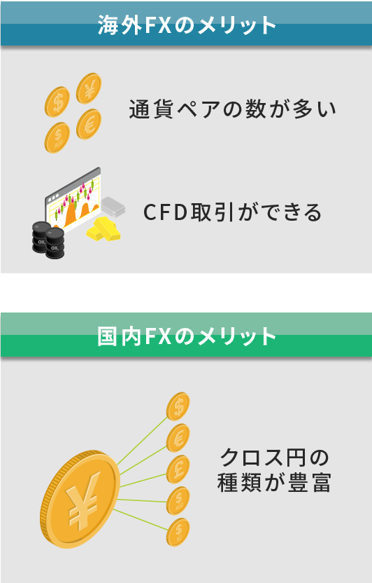 取扱銘柄別の海外FXと国内FXの違い