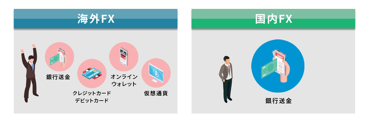 入出金方法別の海外FXと国内FXの違い