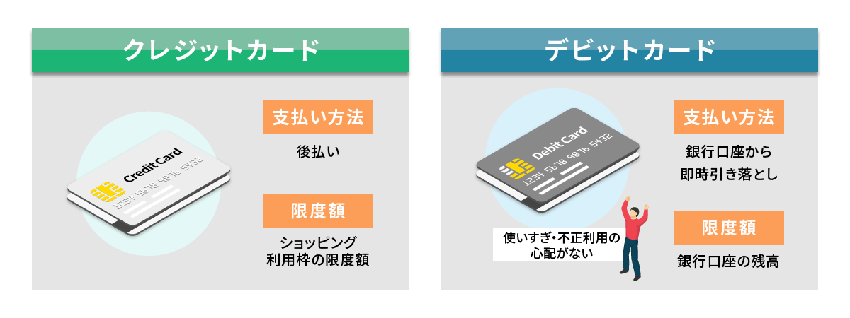 クレジットカードとデビットカードの違い