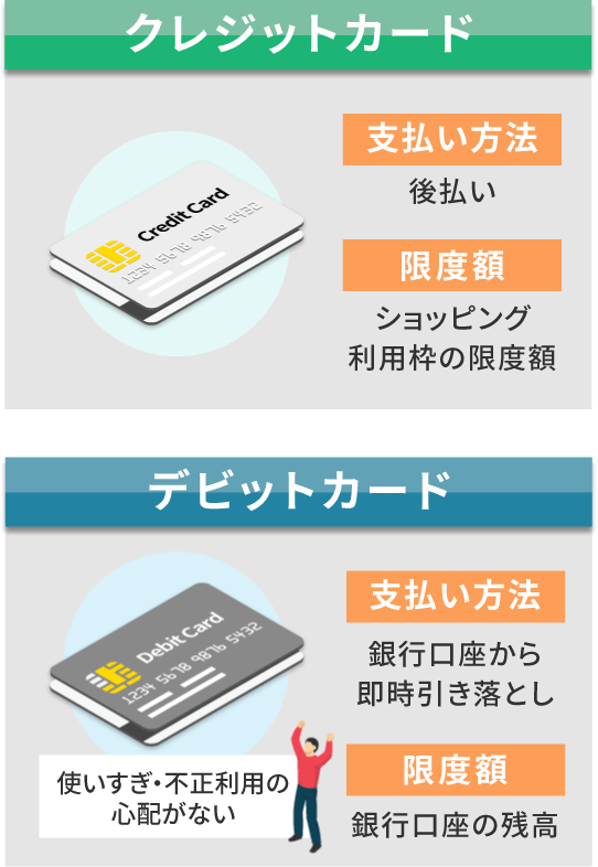 クレジットカードとデビットカードの違い