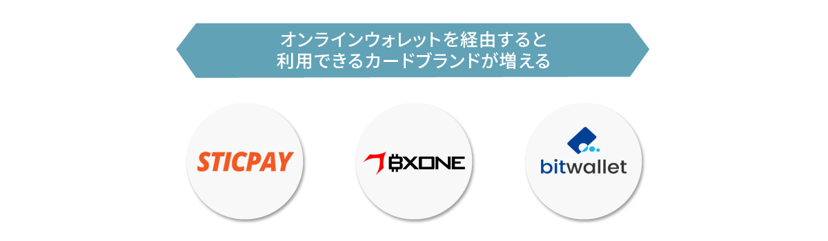 オンラインウォレット経由でのカード入金