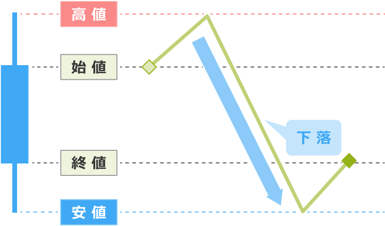 陰線の説明