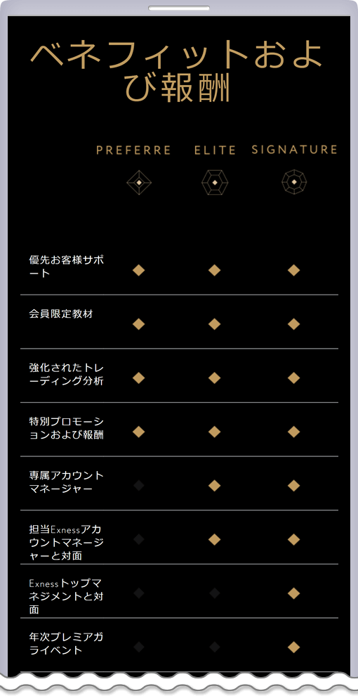 ベネフィットおよび報酬