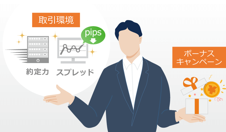 「取引環境(スプレッドと約定力)」と「ボーナスキャンペーン」を比較して、取引環境が勝っていることを示しているイラスト