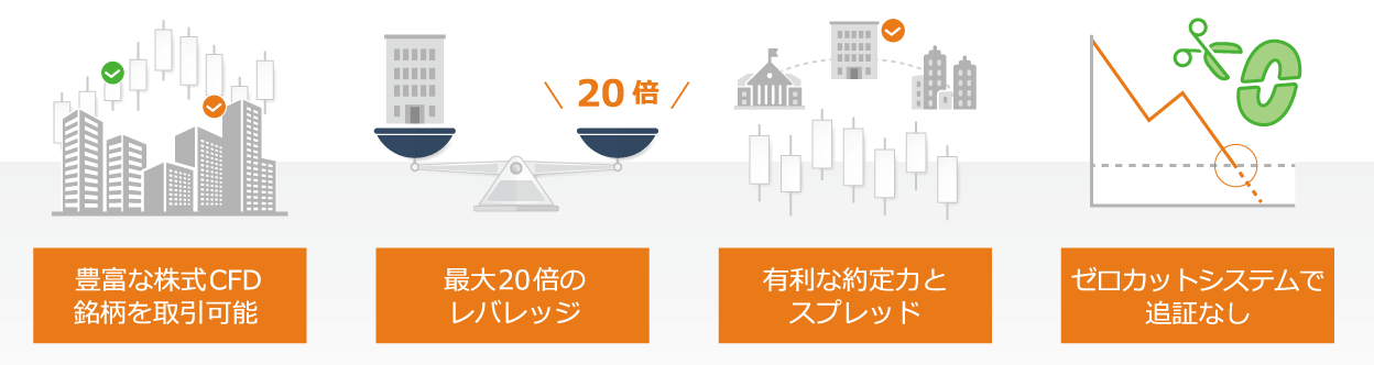 株式CFD
