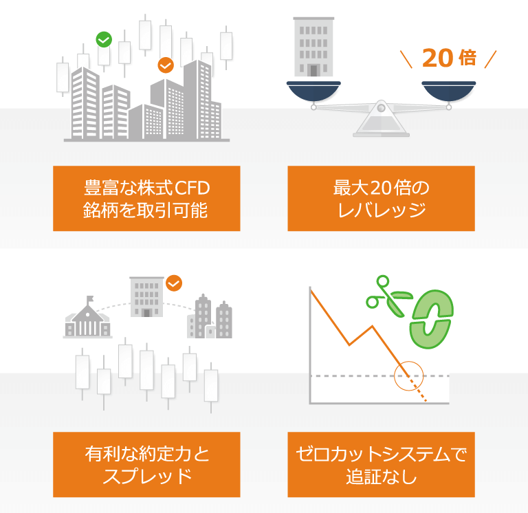 株式CFD