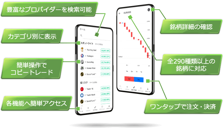 Titan FX Social（コピートレード・ソーシャルトレード）の特徴