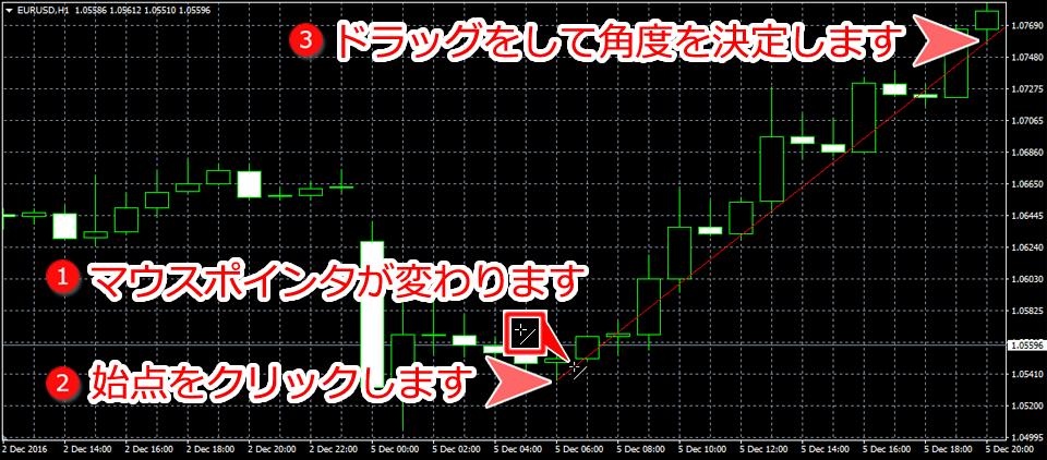 MetaTrader4 チャート内にトレンドラインを表示した状態