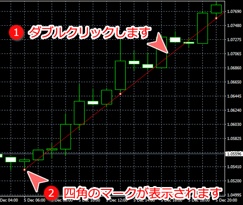 MetaTrader4 トレンドライン編集可能な状態