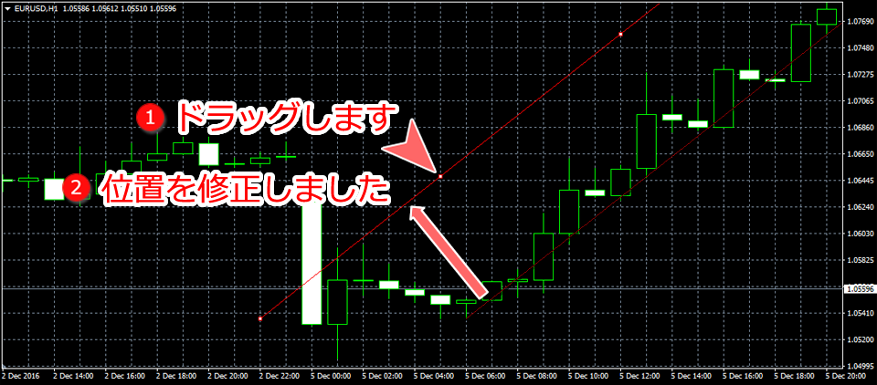 MetaTrader4 トレンドライン位置変更画面