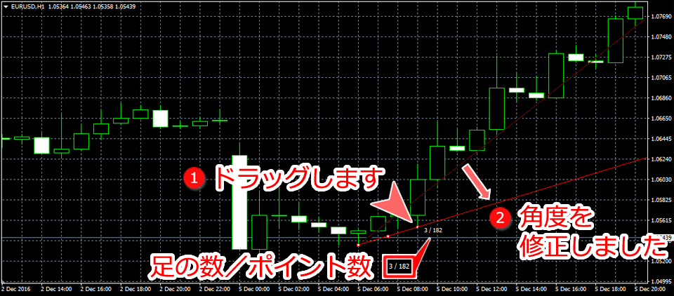 MetaTrader4 トレンドライン角度変更画面