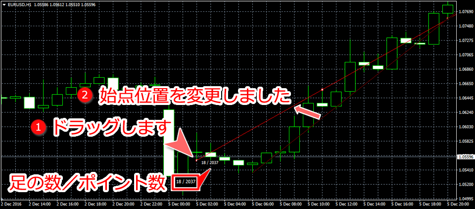 MetaTrader4 トレンドライン始点変更画面