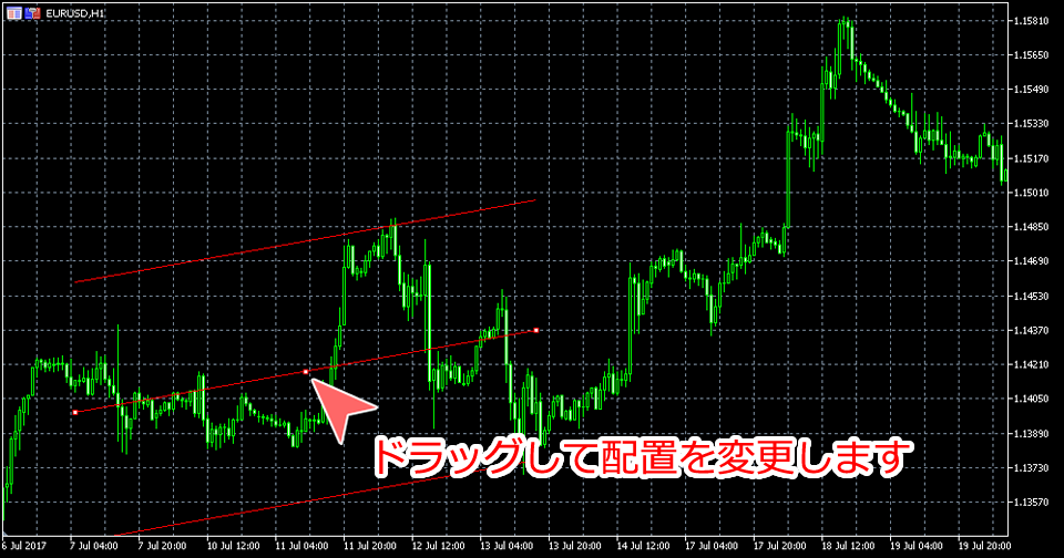 MetaTrader5 回帰チャンネル配置変更画面