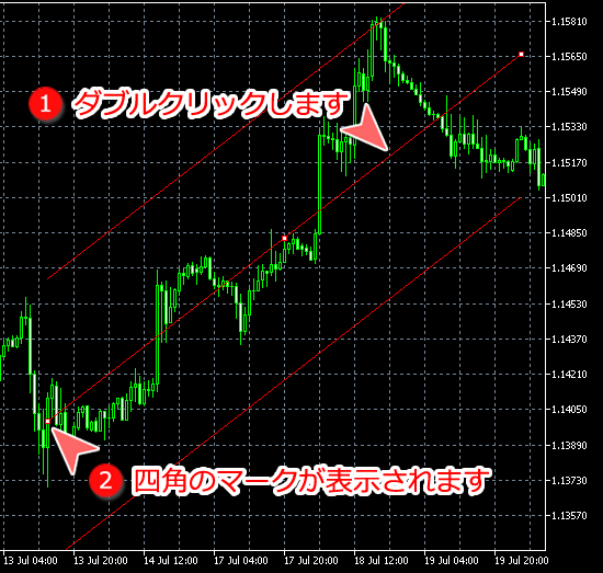 MetaTrader5 回帰チャンネル編集可能な状態