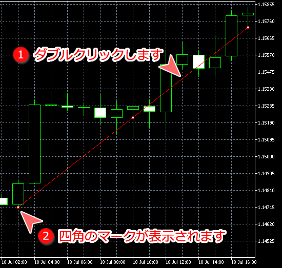 MetaTrader5 アングルトレンド編集可能な状態