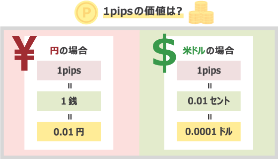 pipsピップスの価値