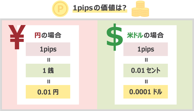 pipsピップスの価値