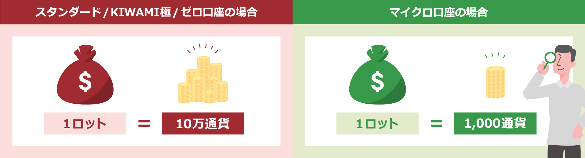 ロットとは?